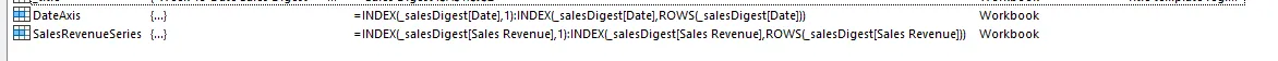Name Manager showing DateAxis & SalesRevenueSeries formulas