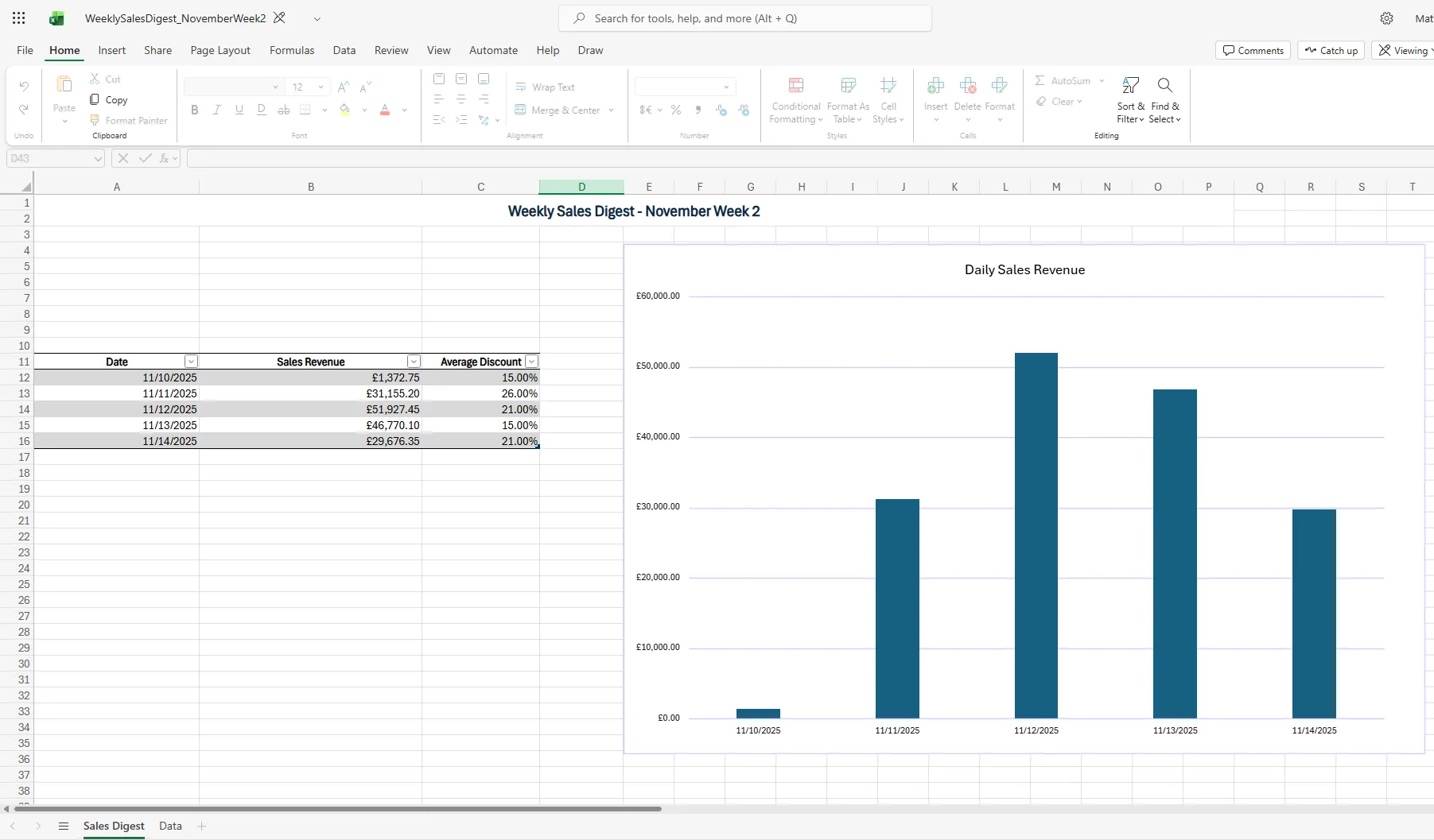 Sample Week‑to‑date Sales Digest Excel